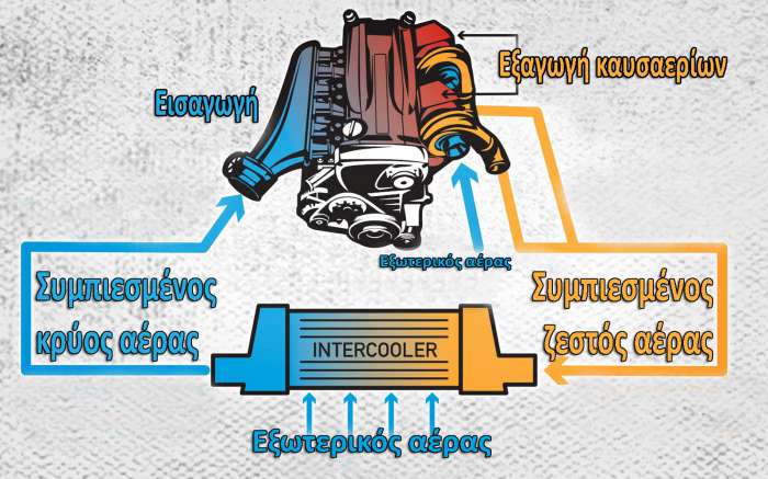 Intercooler: Πώς δουλεύει & πόσο σημαντικό είναι; 