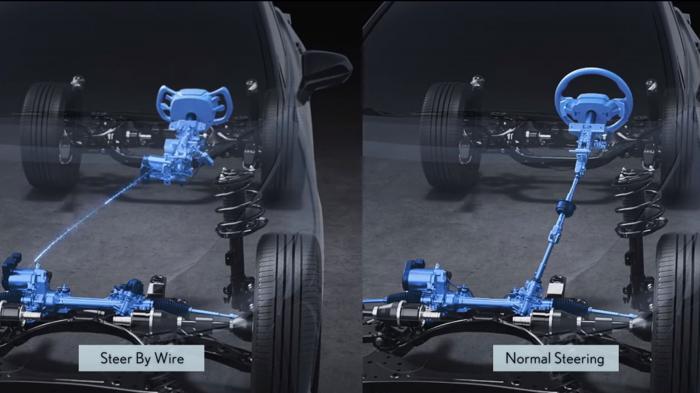 Χωρίς κολόνα: Πώς δουλεύει το steer-by-wire τιμόνι από Toyota & Lexus; 